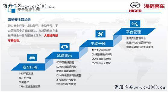 蘇州金龍 以“四位一體”智能安防體系，護航客車安全運營新高度