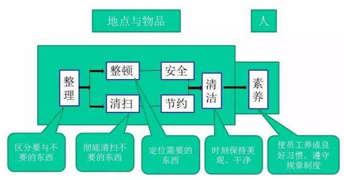 7S管理與物聯網應用服務 雙輪驅動下的物業管理服務品質升級