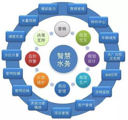 當水表遇見物聯網 智慧水務的變革引擎